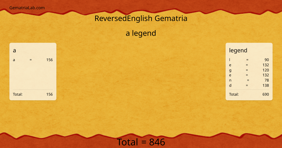 a legend in reversedEnglish Gematria